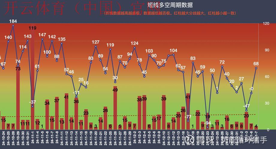 开云体育中国，基于大数据反馈的实时更新