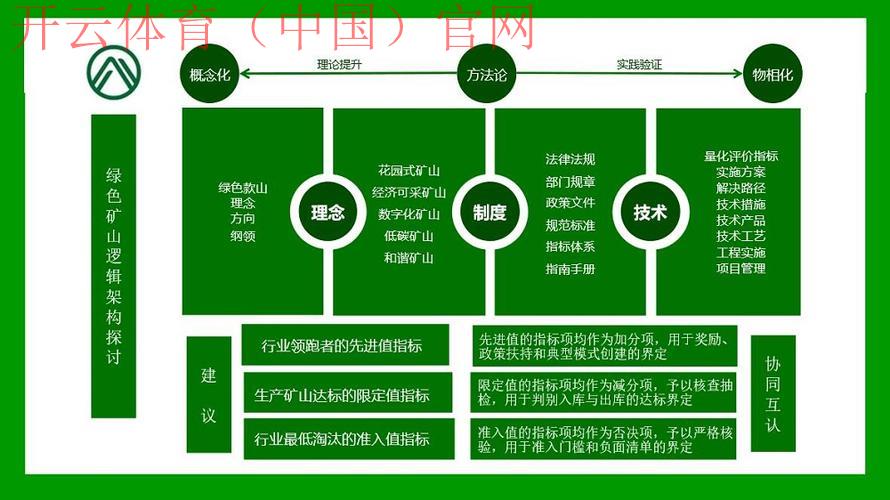 开云体育app安装,推荐安全绿色下载途径解析